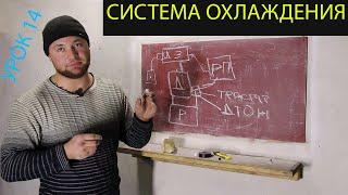 урок 14 система охлаждения