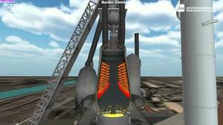 3D Interactive Blast Furnace for Training