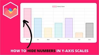 How to Hide Numbers in Y-Axis Scales in Chart.js