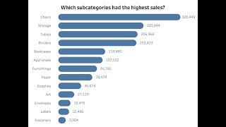 How to Create Rounded Bar Charts