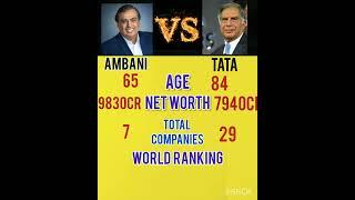 Ambani vs Tata | Mukesh Ambani | Ratan Tata | #shorts #mukeshambani #ratantata