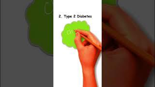 Health Condition related to Diabetes Part 1