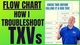 How I Diagnose a Bad TXV  |  Thermostatic Expansion Valve 