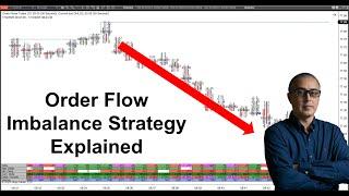 Estrategia de desequilibrio del flujo de órdenes con Orderflows Trader