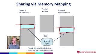 understanding mmap, the workhorse behind keeping memory access efficient in linux