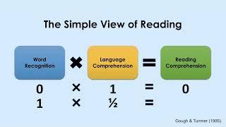 #2 Simple View of Reading