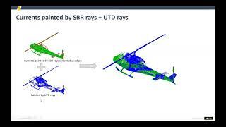 HFSS SBR  solver in AEDT