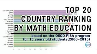 Top 20 International Education Rankings in Mathematics; by mean score of PISA (2000~2015)