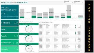 Tableau Sales Win Loss Analysis KPI Dashboard Design | Learn #tableau By Developing #Dashboard