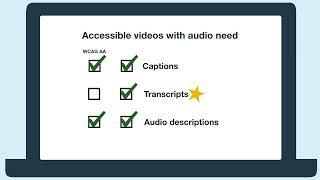Easy way to create accessible videos with audio