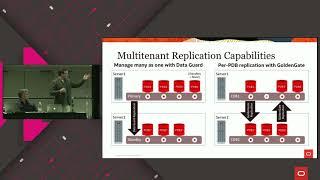 Best Practices for the Most Impactful Oracle Database 18c and 19c Features