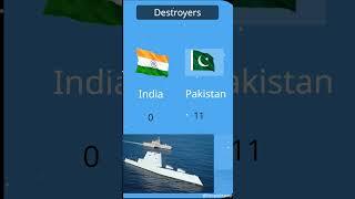 INDIA vs PAKISTAN Military Power Comparison 2024