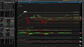 Support & Resistance Trading