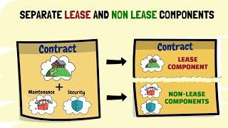 IFRS 16 - Lease Accounting - Video Intro - Separate lease and non-lease components - Video #9