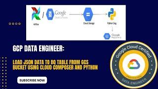 Load Json data to bigquery table from GCS bucket using cloud composer and python