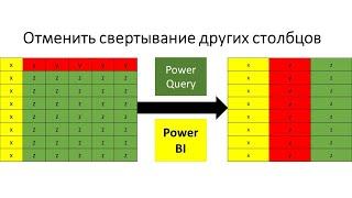 Преобразование столбцов в строки в Power Query и создание отчета в Power BI
