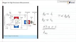 Megger for High Resistance Measurement