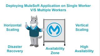 Deploying MuleSoft Application on Single Worker Versus Multiple Workers