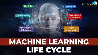 Introduction to Machine Learning Life Cycle | K21Academy