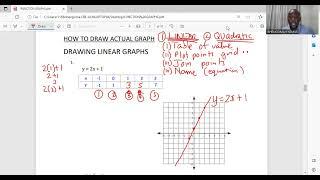 DRAWING LINEAR AND QUADRATIC GRAPHS