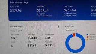 How to Increase Your Adsense CPC | Google Adsense Loading Method