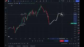 Practice Trading With Bar Replay: Tutorial