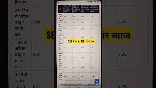 sbi bank FD interest rate || Fixed deposit interest rate #shorts