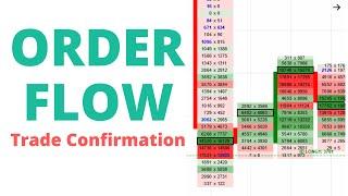 How To Use Order Flow For Trade Confirmation - ES (S&P 500 Futures)