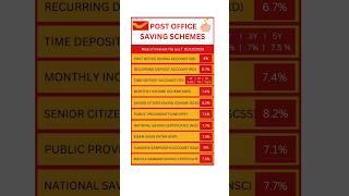 Post Office Saving Schemes 2023  #shorts #postoffice #scheme #investing  #trending #viral