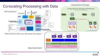 Why Storage Management Standards Matter in Complex Virtualized Environments