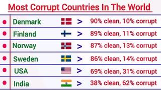 Most Corrupt Countries In The World 2024