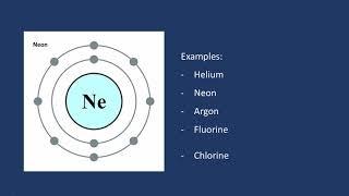 What is a Valence Shell?