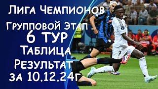 Лига Чемпионов. 6 тур. Результат матчей за 10.12.24. Таблица. Расписание на завтра