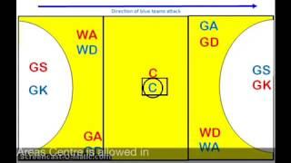 Netball Positions Video