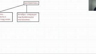 Разделы математики в школе