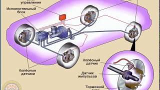 АБС - антиблокировочная система