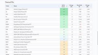 New Features on Stage Analysis Website – 1 May 2024