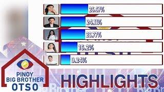 PBB OTSO Day 16: Official Tally Of Votes | Second Eviction Night