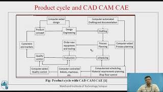 Benefits of CAD CAM CAE