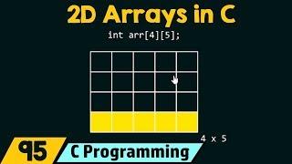 Introduction to Two-Dimensional (2D) Arrays