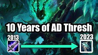 10 Years of AD Thresh