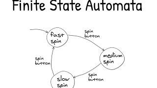 Finite State Automata - 1 - Introduction