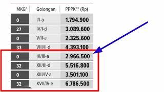 Berapa Gaji PPPK ASN 2022 | Daftar Gaji Pegawai P3K