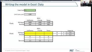 Supply Chain Analytics Live with Dr. Sergio Caballero and Mr. Akash Raigangar