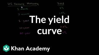 The yield curve | Stocks and bonds | Finance & Capital Markets | Khan Academy