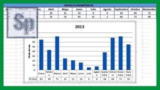 ▶ Crear GRÁFICOS estadísticos. Introducir datos  en Excel y crear gráficas