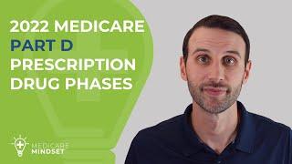 2022 Medicare Part D Drug Coverage Phases