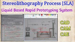 Stereolithography Process (SLA - Liquid Based Rapid Prototyping System)