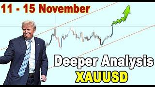 🟩 Deeper Analysis on XAUUSD GOLD 11-15 November