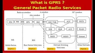 What is GPRS? General Packet Radio Service: How it Works?